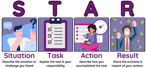 task action result|How To Use the STAR Interview Response Technique .